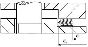 ANSI B16.5 Groove & Tongue Flanges Dimensions ANSI B16.5 Groove & Tongue Flanges Dimensions