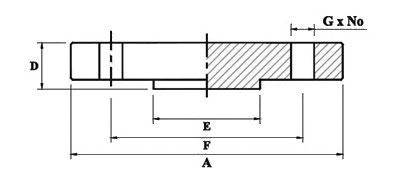 asme-16-5-high-hub-blinds-flanges-dimension