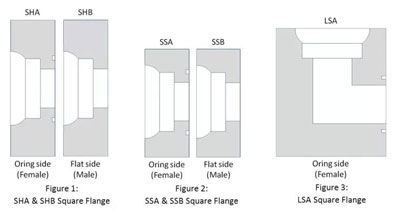 types of Square Flanges types of Square Flanges